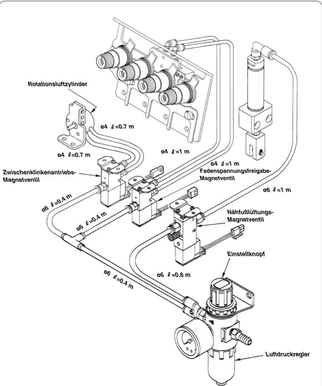 Rotationsluftzylinder Ø4 ℓ=0.7 m Ø4 ℓ=1 m Fadenspannungsfreigabe- Magnetventil Ø6 ℓ=1 m Zwischenklinkenantriebs- Magnetventil Ø6 ℓ=0.4 m Ø6 ℓ=0.4 m Nähfußlüftungs- Magnetventil Einstellknopf Ø6 ℓ=0.8 m Luftdruckregler