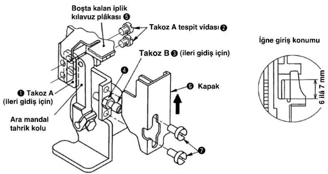 Boşta kalan iplik kılavuz plâkası ⑤ Takoz A tespit vidası ② Takoz B ③ (ileri gidiş için) ① Takoz A (ileri gidiş için) Ara mandal tahrik kolu ④ ⑥ Kapak ⑦ İğne giriş konumu 6 ila 7 mm