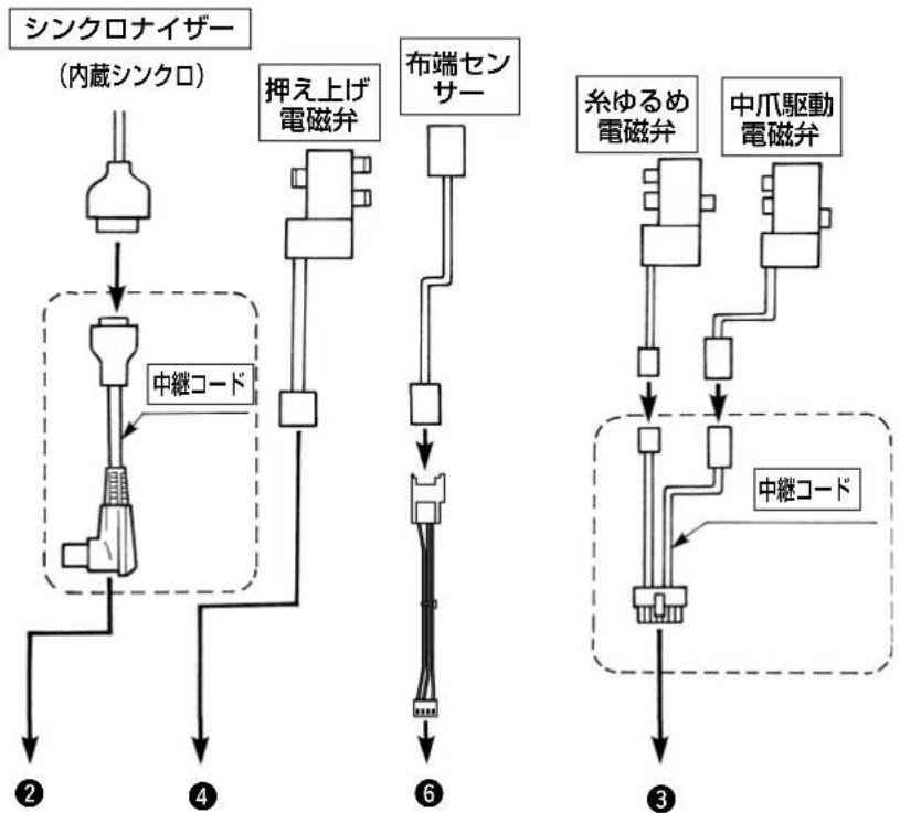 JUKI PS700 - 種類の中継コード(コネクタ変換コード)を使います。 - 1