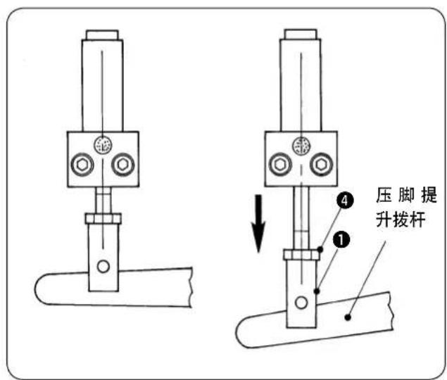 轮 压脚提 升拨杆 ① ④