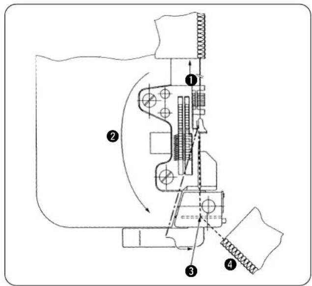 JUKI PS700 - Taglio della catenella dal materiale - 1