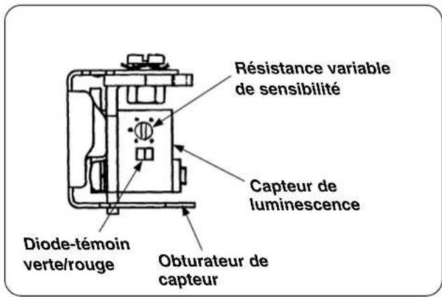 Résistance variable de sensibilité Capteur de luminescence Diode-témoin verte/rouge Obturateur de capteur