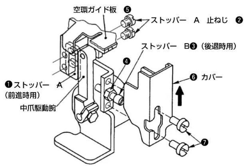 空環ガイド板 ⑤ ストッパー A 止ねじ ② ストッパー B③(後退時用) ④ ① ストッパー A (前進時用) 中爪駆動腕 ⑥ カバー ⑦