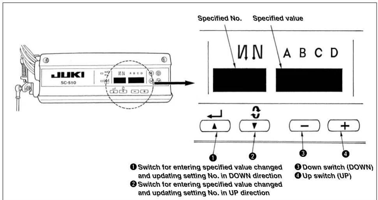 JUKI SC-510 Specified No. Specified value M N A B C D ① Switch for entering specified value changed and updating setting No. in DOWN direction ② Switch for entering specified value changed and updating setting No. in UP direction ③ Down switch (DOWN) ④ Up switch (UP)