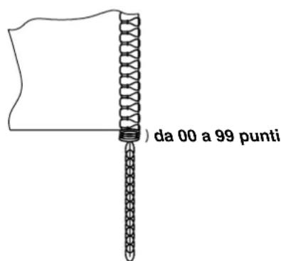 ) da 00 a 99 punti