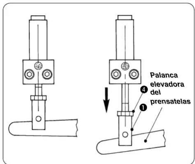 Palanca elevadora del prensatelas ① ④