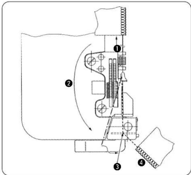 Technical diagram of a mechanical device with numbered components and directional arrows indicating motion or assembly.