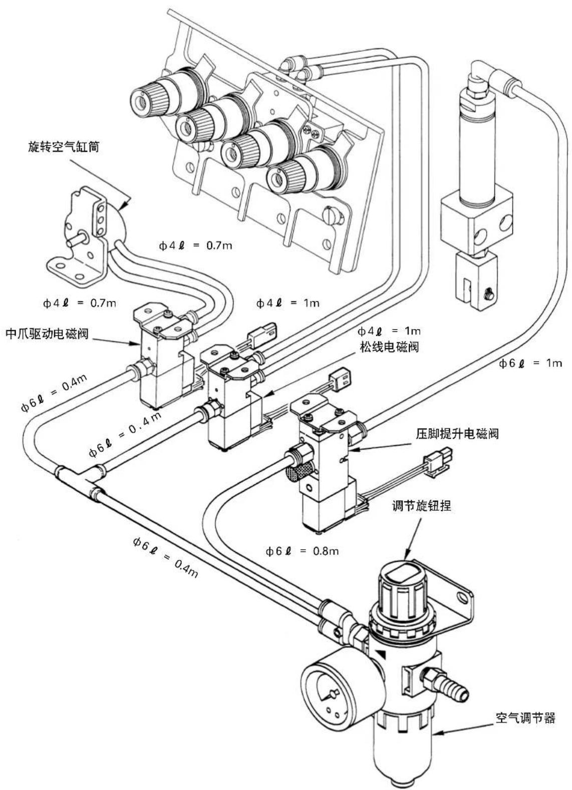 旋转空气缸筒 中爪驱动电磁阀 φ4ℓ = 0.7m φ4ℓ = 1m φ6ℓ = 0.4m φ6ℓ = 0.4m φ4ℓ = 0.7m φ4ℓ = 1m 松线电磁阀 φ6ℓ = 1m 压脚提升电磁阀 调节旋钮捏 φ6ℓ = 0.8m φ6ℓ = 0.4m 空气调节器