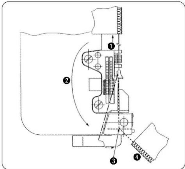 JUKI PS700 - Modo de cortar del material el hilo de cadeneta - 1