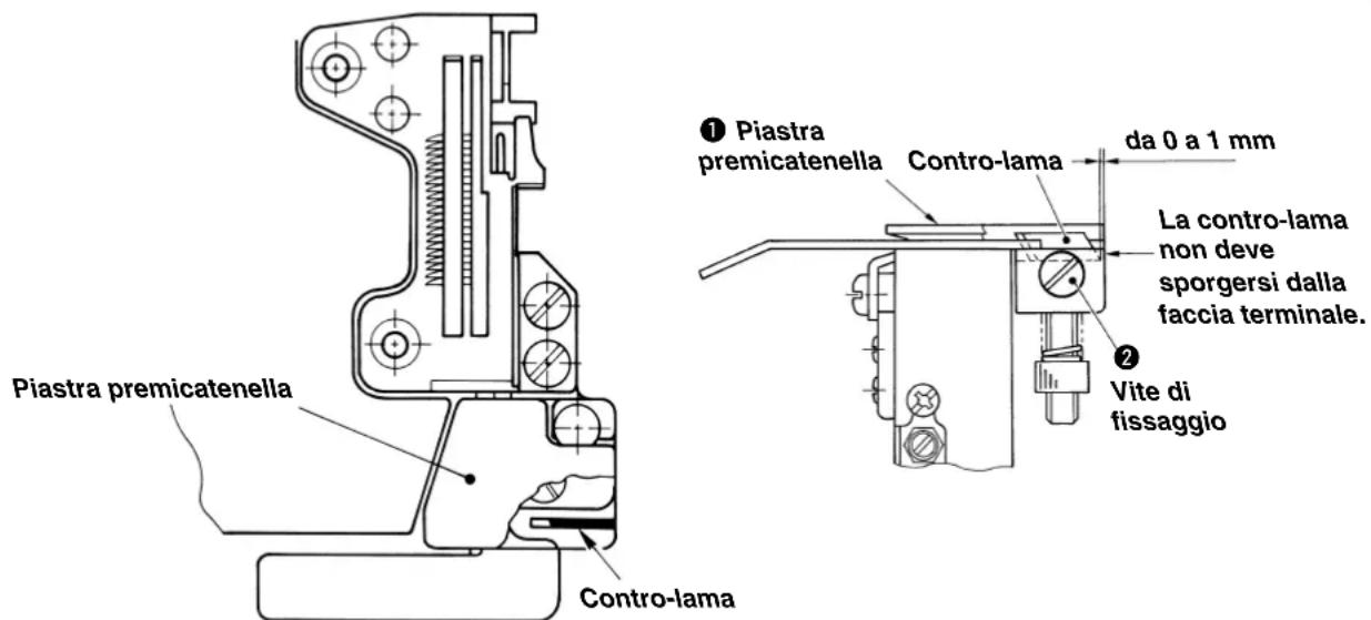 Piastra premicatenella Contro-lama ① Piastra premicatenella Contro-lama da 0 a 1 mm La contro-lama non deve sporgersi dalla faccia terminale. ② Vite di fissaggio