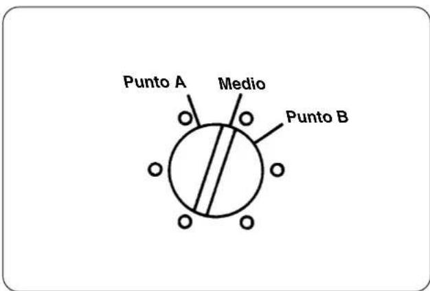Punto A Medio Punto B