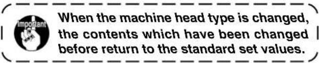 When the machine head type is changed, the contents which have been changed before return to the standard set values.