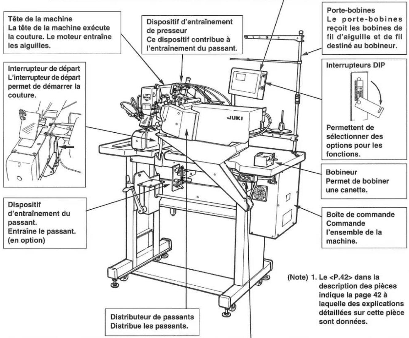 JUKI MOL254 - NOMENCLATURE ET FONCTION DES PIECES - 2