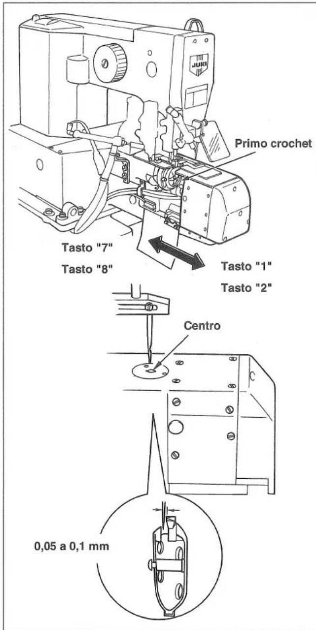 JUKI MOL254 - AVVERTIMENTO : - 1