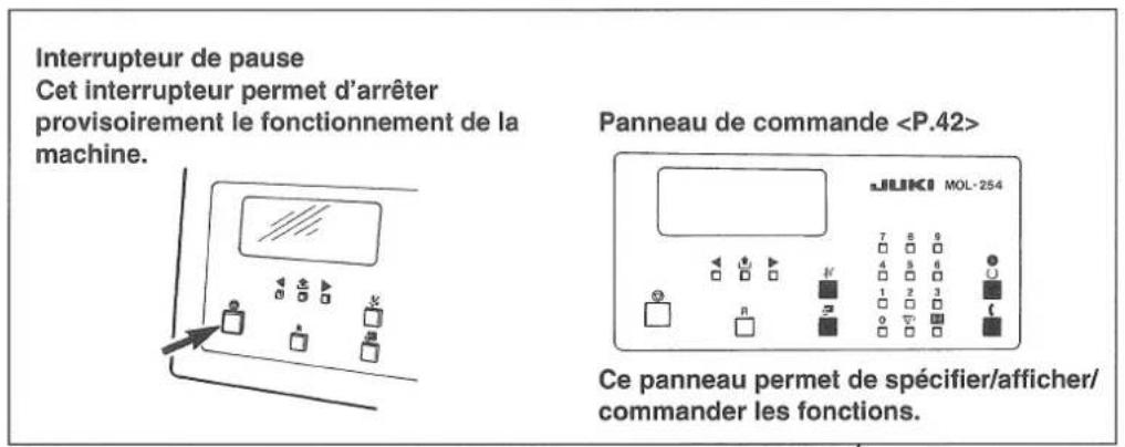 JUKI MOL254 - NOMENCLATURE ET FONCTION DES PIECES - 1