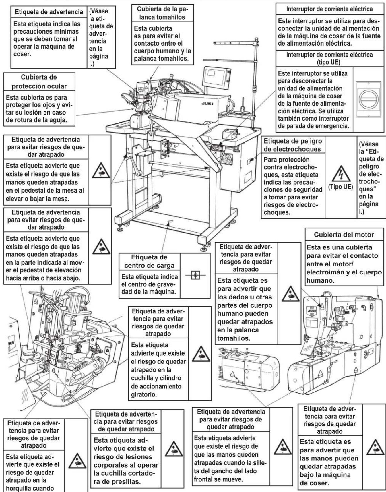 JUKI MOL254 - Dispositivos de sécurité y etiquetas de advertencia - 1