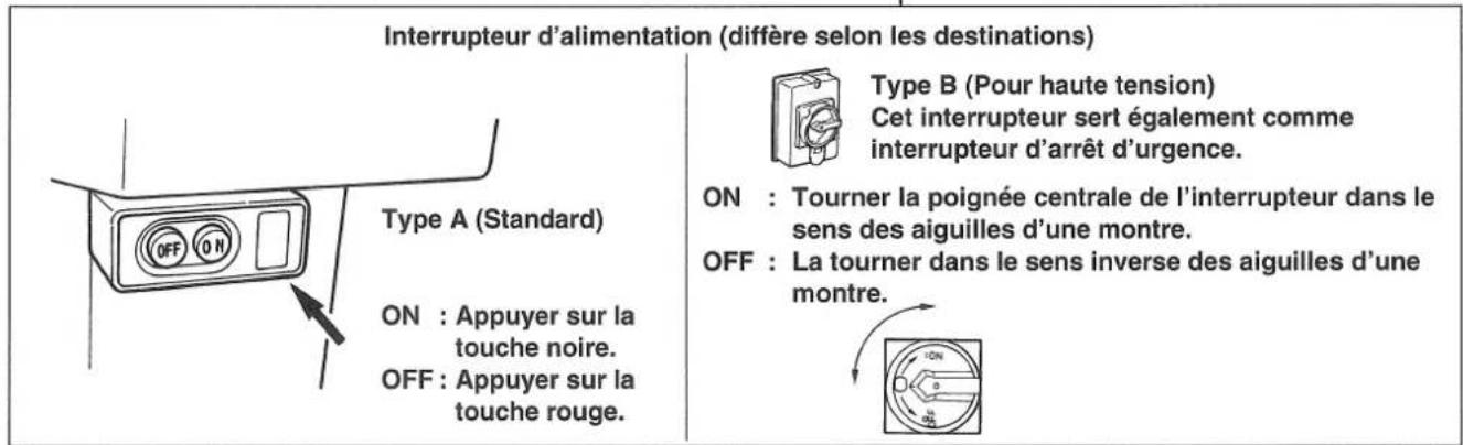 JUKI MOL254 - NOMENCLATURE ET FONCTION DES PIECES - 3