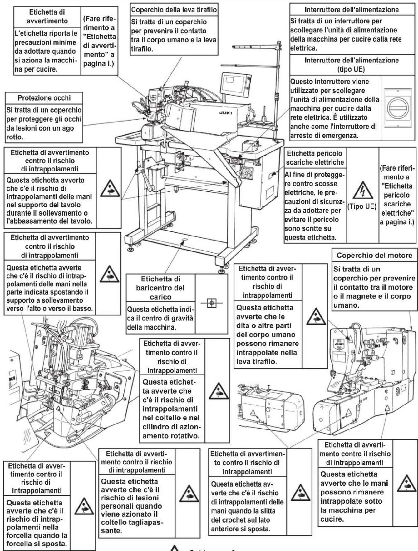 JUKI MOL254 - Dispositivi di sicurezza ed etichette di avvertimento - 1