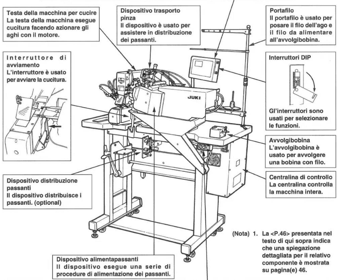 JUKI MOL254 - NOMI E FUNZIONI DEI COMPONENTI - 3