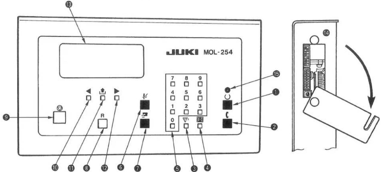 JUKI MOL254 - Nomenclature et fonctions du panneau de commande - 1