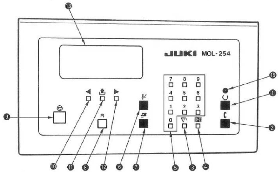 JUKI MOL254 - Nombres y unidades del panel de la caja de operacion - 1