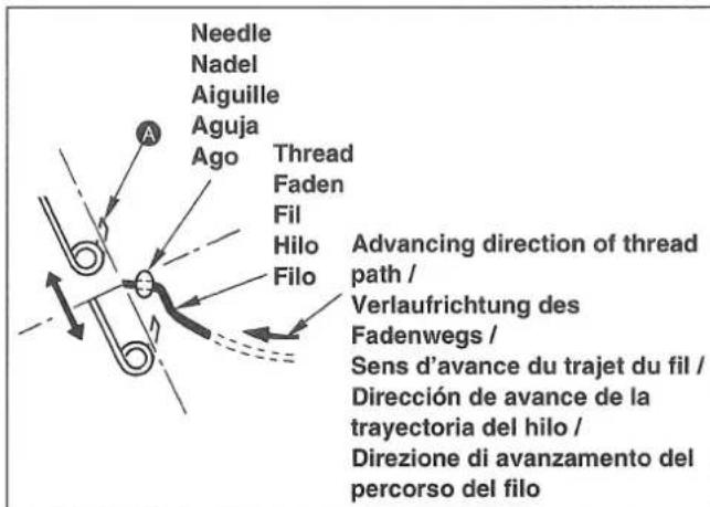 JUKI MOL254 - Changing the presser foot / Verstellen des Drückerfußes / Remplacement du pied presseur / Cambio del prensatelas / Modifica del piedino premistoffa - 5