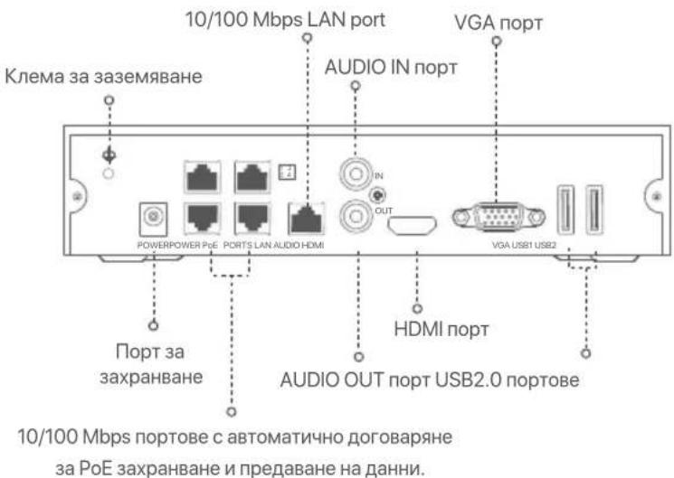 Tenda N3L8H V2.0 - Заден панел - 2