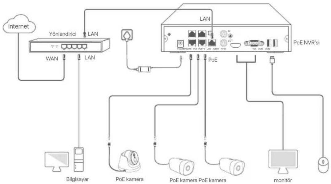 Tenda N3L8H V2.0 - I HDD'nin kurulumu - 11