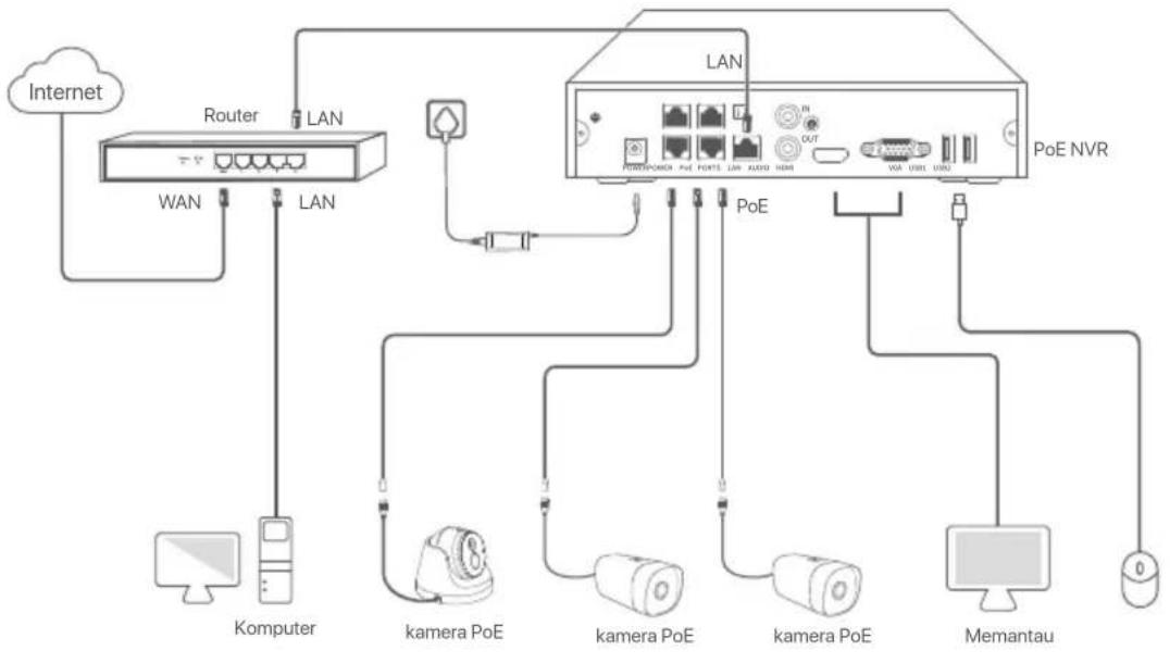 Tenda N3L8H V2.0 - II Hubungkan perangkat - 2