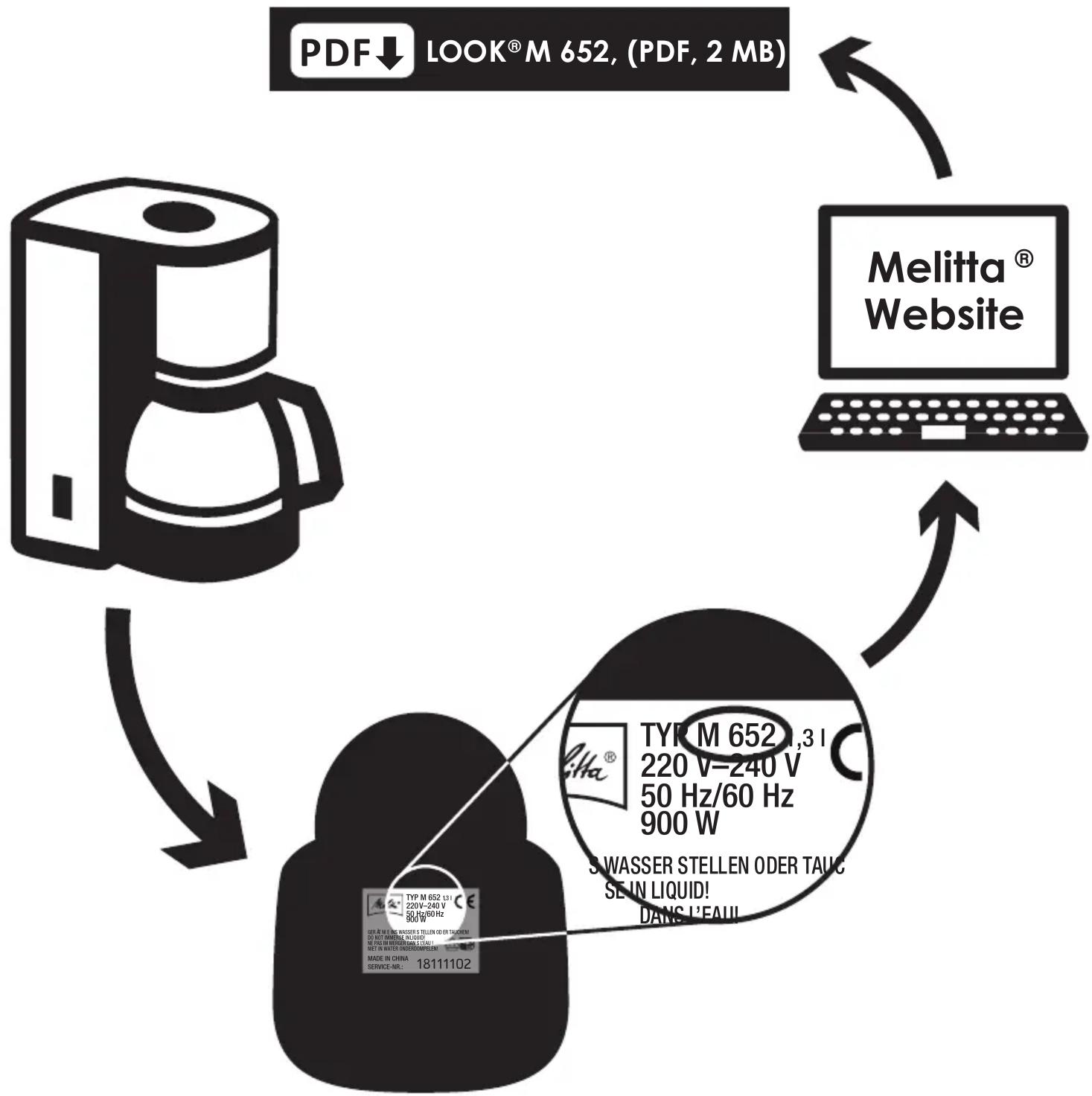 MELITTA LOOK M641 - Bedienungsanleitung für Ihre Filterkaffeemaschine - 1