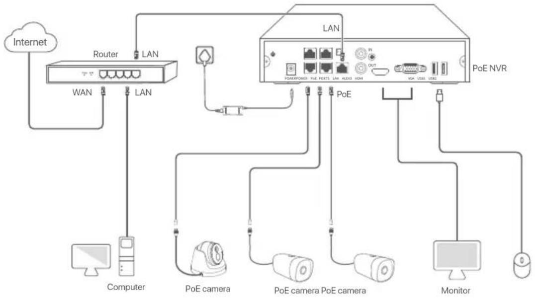 Tenda N3L4H V2.0 - II Connect the device - 2