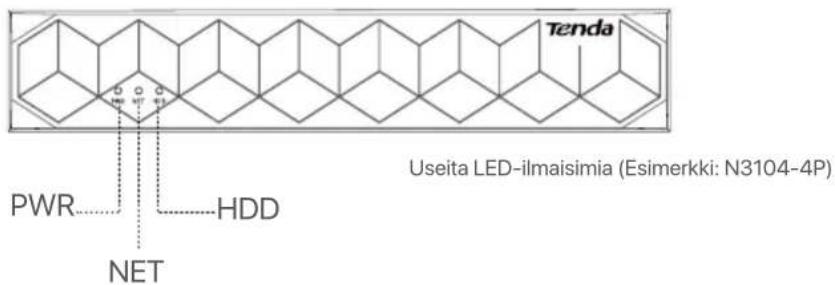 Tenda N3L4H V2.0 - LED-merkkivalo - 2