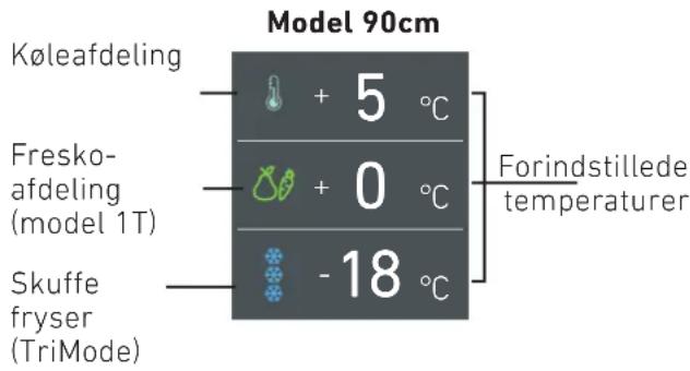 KITCHENAID KCVCX 20901L - Sādan justeres temperaturen til de forskellige behov. - 1