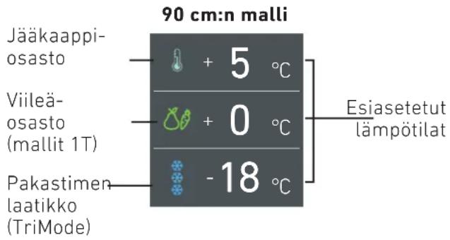KITCHENAID KCVCX 20901L - Osastojen lamptilojen muokkaaminen - 2