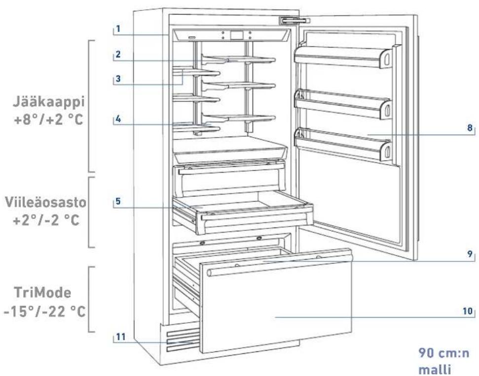 KITCHENAID KCVCX 20901L - Tärkeimmät componentit - 1