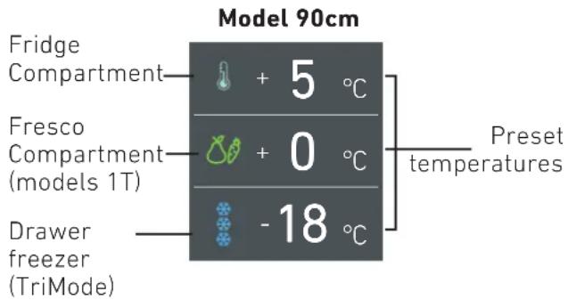 KITCHENAID KCVCX 20901L - How to adjust the temperature for different requirements. - 1