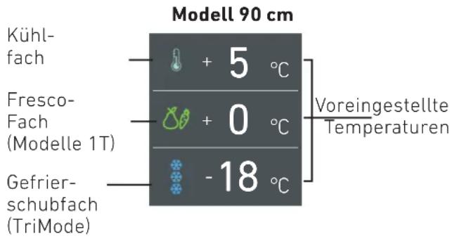 KITCHENAID KCZCX 20901R - Einstellen der Temperatur für unterscheidliche Anforderungen - 1