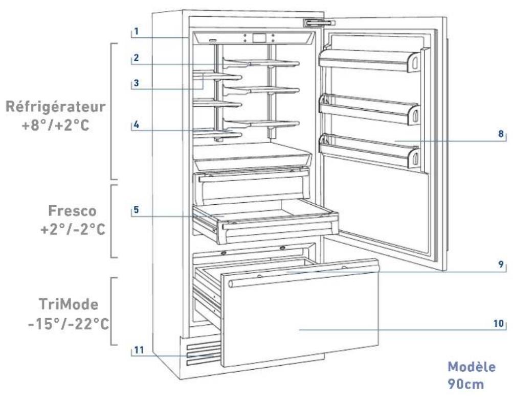 KITCHENAID KCZCX 20901R - Principaux composants - 1