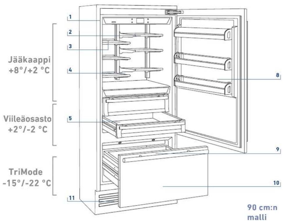 KITCHENAID KCZCX 20901R - Tärkeimmät componentit - 1