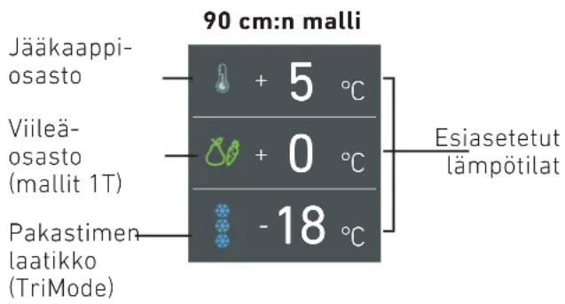 KITCHENAID KCZCX 20901R - Osastojen lamptilojen muokkaaminen - 2