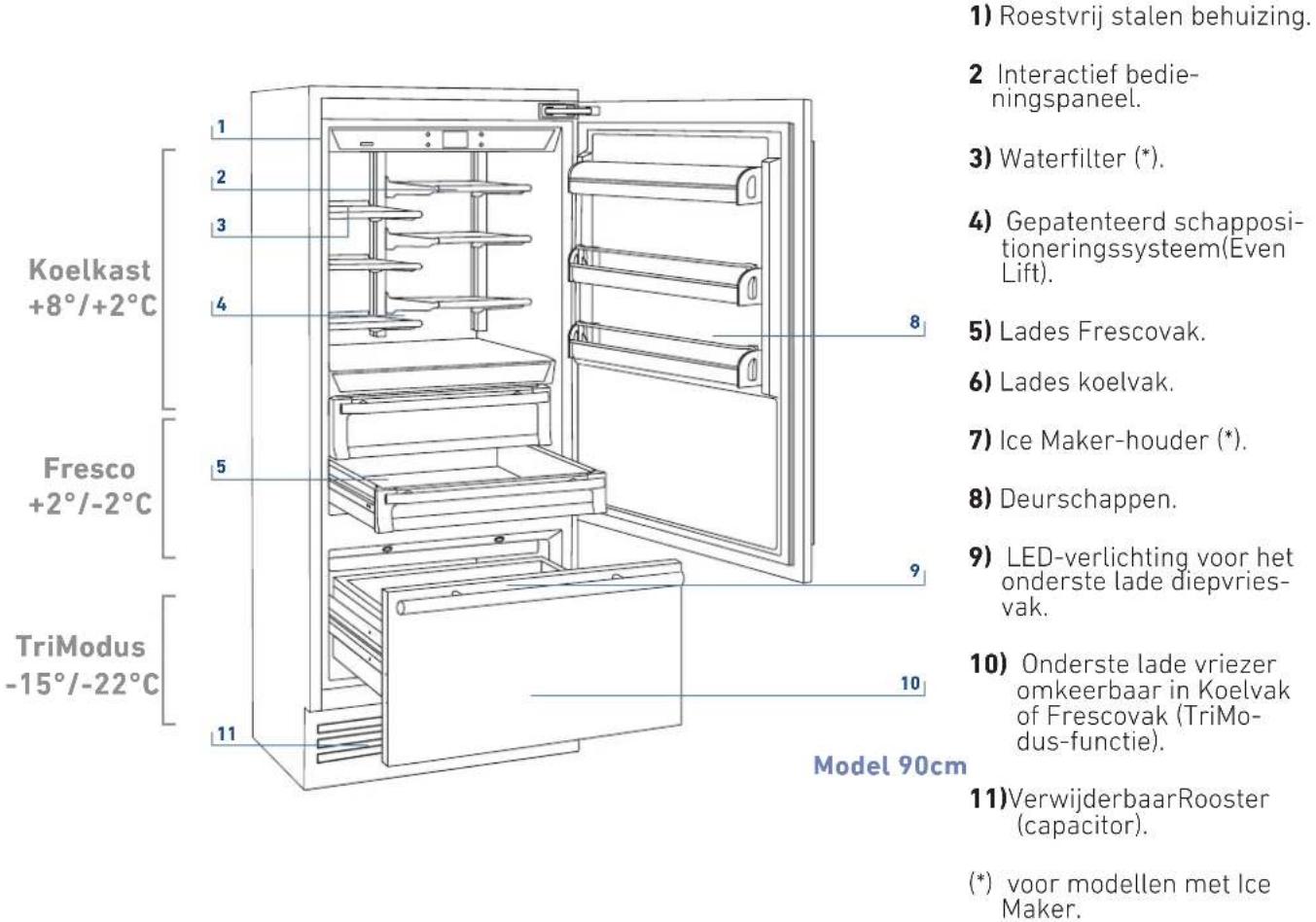 KITCHENAID KCZCX 20901R - Hoofdonderdelen - 1