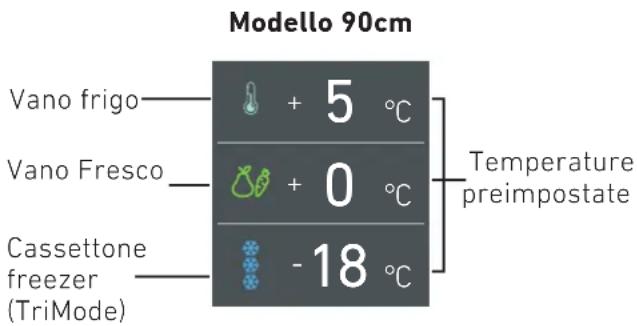KITCHENAID KCZCX 20901R - Come regolare la temperatura dei vani. - 1