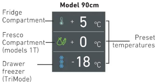 KITCHENAID KCZCX 20901R - How to adjust the temperature for different requirements. - 1