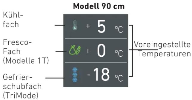 KITCHENAID KCZCX 20901L - Einstellen der Temperatur für unterschiedliche Anforderungen - 1