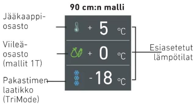 KITCHENAID KCZCX 20901L - Lämpötilan säätäminen eri tarkoi-tuksia varten. - 1