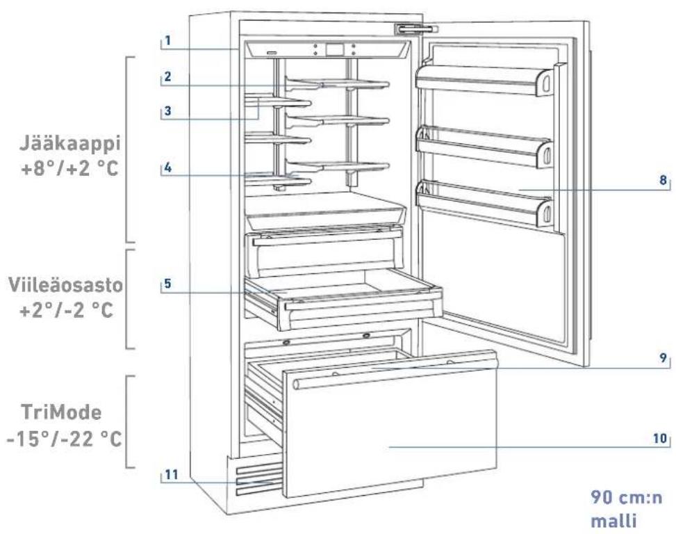 KITCHENAID KCVCX 20901R - Tärkeimmät komponentit - 1