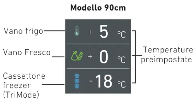 KITCHENAID KCVCX 20901R - Come regolare la temperatura dei vani. - 1