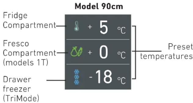 KITCHENAID KCVCX 20901R - How to adjust the temperature for different requirements. - 1