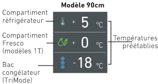 KITCHENAID KCVCX 20901R - Comment régler la température pour différentes exigences. - 1