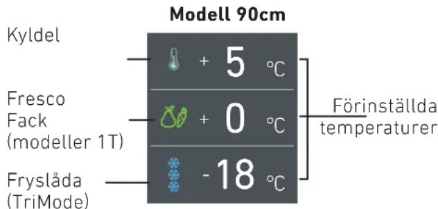 KITCHENAID KCVCX 20901R - Hur man reglerar temperatur för olika behov. - 1
